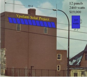 Planned Solar Panel Installation